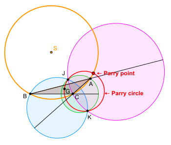 Файл:Parry point.svg