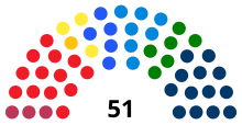 2024 Piedmont Regional Council.svg