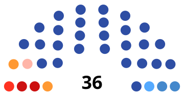 Файл:7th Tula Oblast Duma.svg