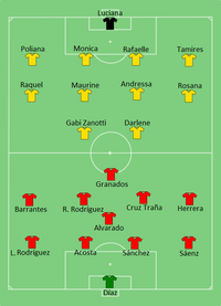 Alineación inicial