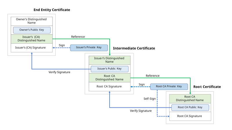 File:Chain Of Trust.svg