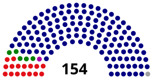 Elecciones federales de Malasia de 1978