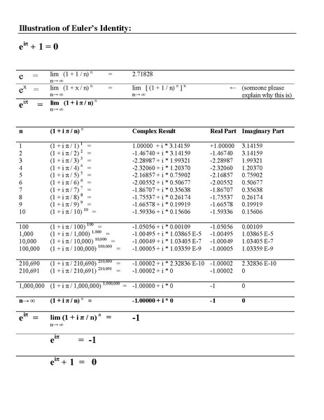 File:Illustration of Euler Identity.pdf