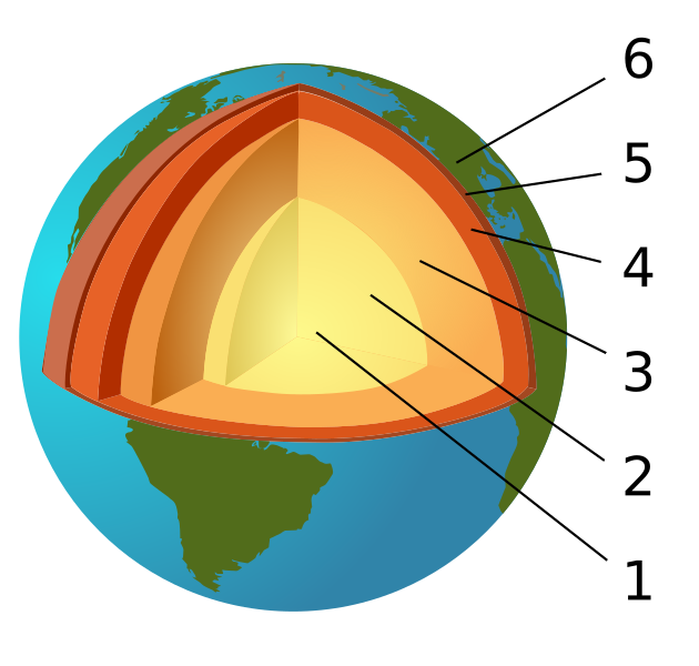 Archivo:Jordens inre-numbers.svg