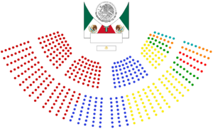 Elecciones federales de México de 2018