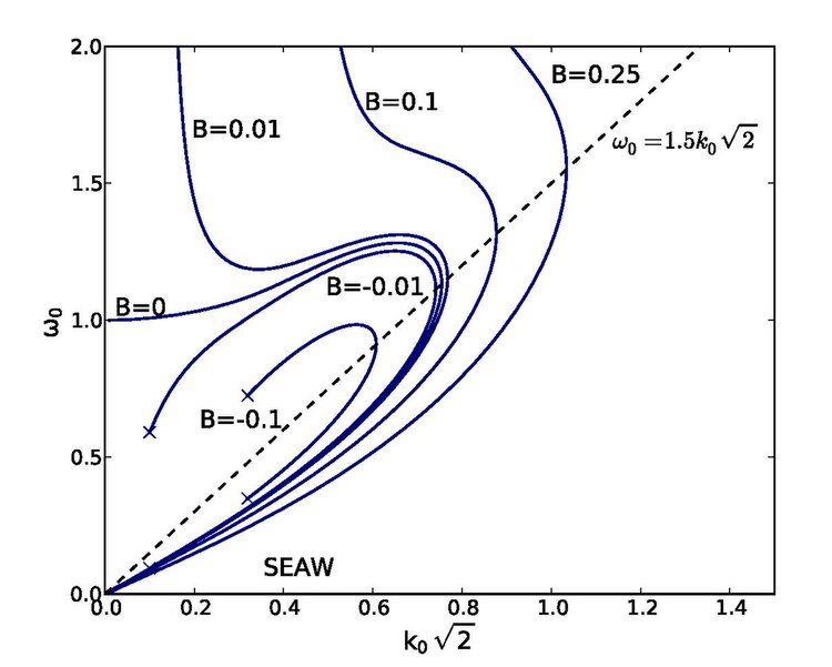 File:NonlinearDispersionRelation.pdf