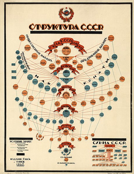 Файл:Структура СССР.jpg