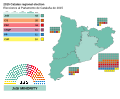 Miniatura para Elecciones al Parlamento de Cataluña de 2015