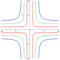 Cruciform curve