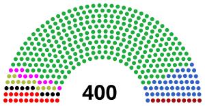 Elecciones federales de México de 1979