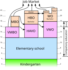 Dutch Education System-en.svg