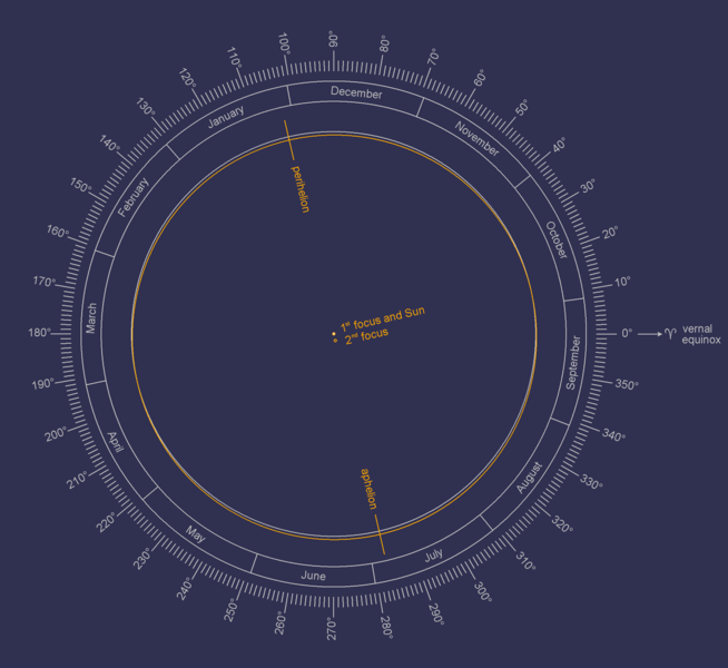 File:EarthsOrbit en.png