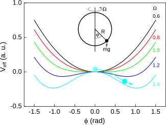 Файл:Greenberger problem.svg