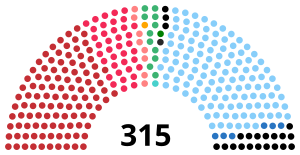 Elecciones generales de Italia de 1983