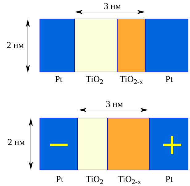 Файл:Memristor-ru.svg