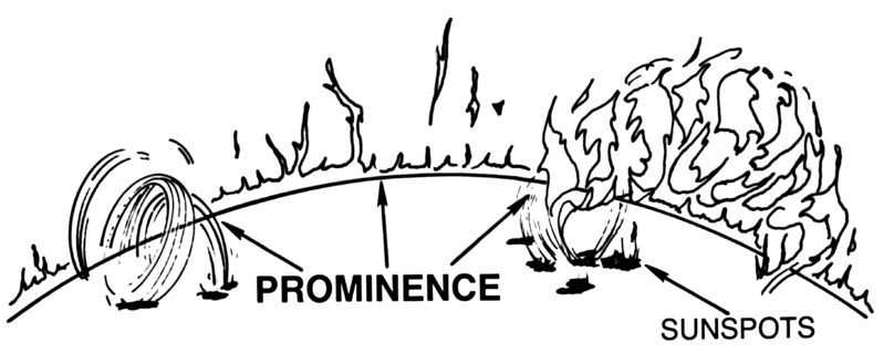 File:Prominence (PSF).png