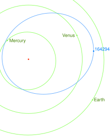 (164294) 2004 XZ130 Orbit.svg