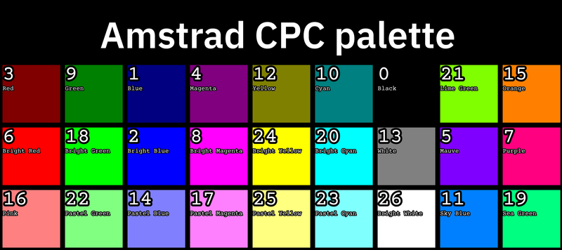 File:Amstrad CPC ink numbers.png