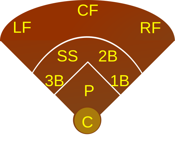 File:Baseball C.svg