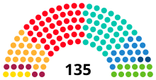 CataloniaParliamentDiagram2024.svg