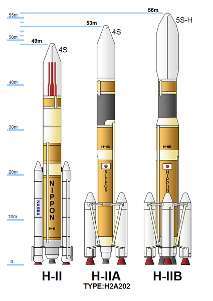 File:H-II series.png