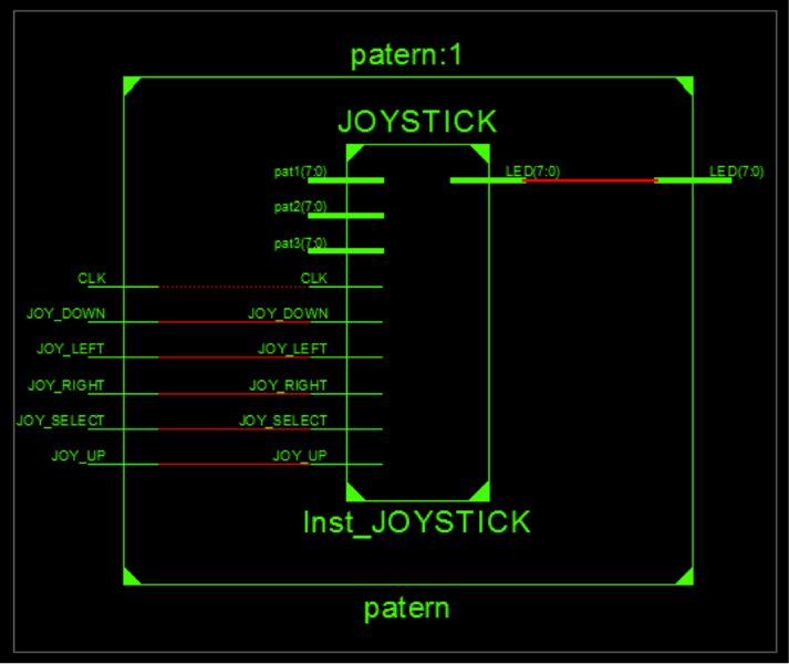 Файл:Joystick patterns by actions.png