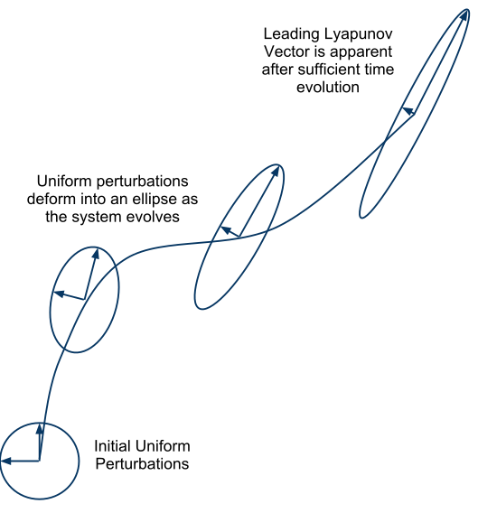 File:LyapunovDiagram.svg