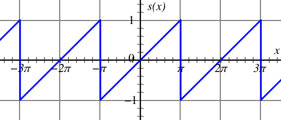 File:Sawtooth pi.svg