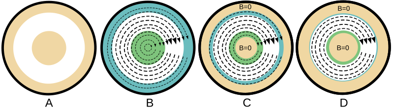 File:Coax and Skin Depth.svg