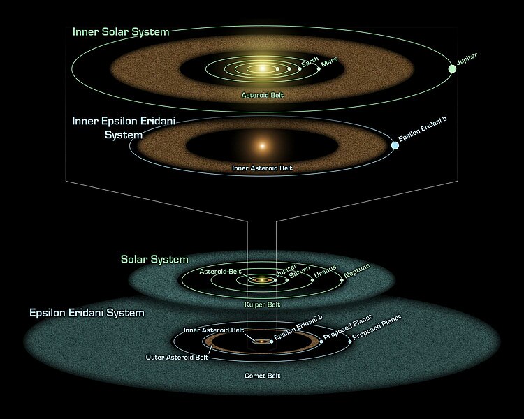 File:System Epsilon Eridani.JPG