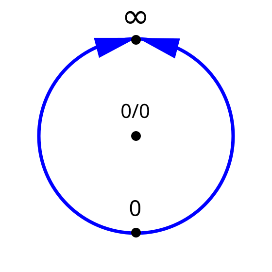 Файл:Колесо в математике.svg