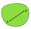 Illustration of a convex set, which looks somewhat like a disk: A (green) convex set contains the (black) line–segment joining the points x and y. The entire line segment lies in the interior of the convex set.