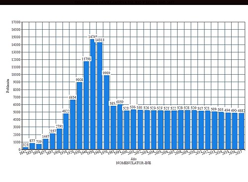 Gráfico de evolución demográfica de Villanueva del Rio y Minas