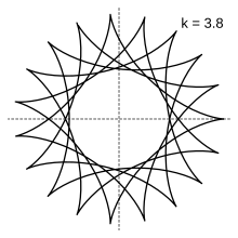 Hypocycloid-3-8.svg