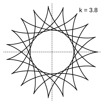 Файл:Hypocycloid-3-8.svg