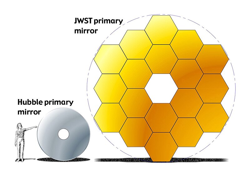 File:JWST-HST-primary-mirrors.jpg