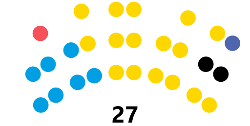 Archivo:Legislatura Chubut (2023-2027).svg