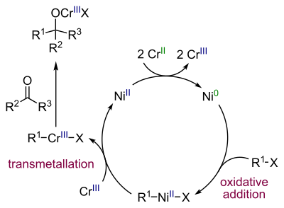 NHK reaction mechanism