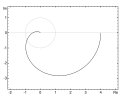 A Nyquist plot.