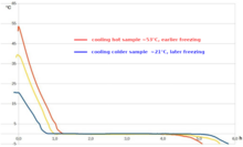 Mpemba Effect temperatures plot.png