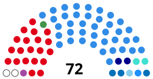 Elecciones al Senado de Argentina de 1995