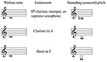 Transposing examples.jpg