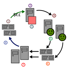 Circle of spam.svg