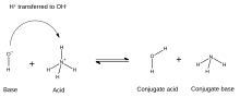 Conjugate base reaction.svg