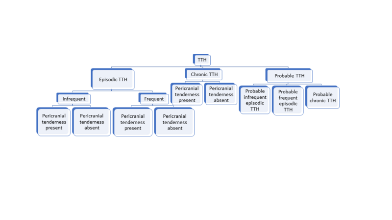 File:Large headache diagram.png