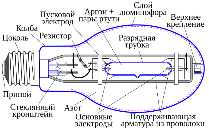 Файл:M MBF Lamp.svg