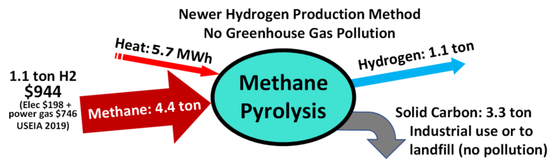 File:Methane Pyrolysis-1.png