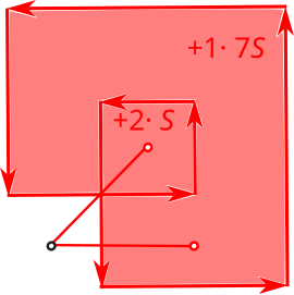 Ориентированная площадь '"`UNIQ--postMath-00000033-QINU`"'