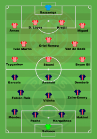 Alineación inicial