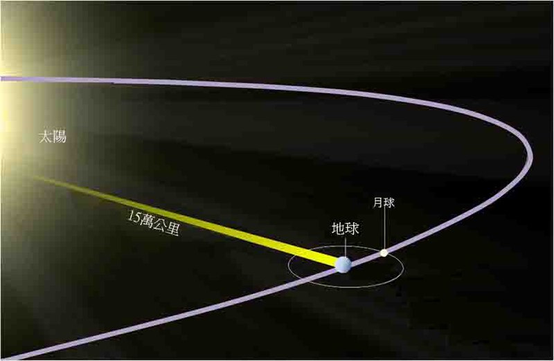 File:Sun to Earth-zh-hk.jpg